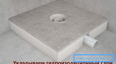 Pazite na vodonepropusnost Pazite na vodonepropusnost