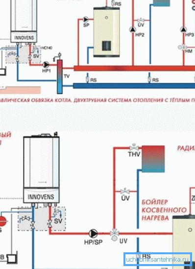 Stvarni dijagrami uređaja za grijanje plina Stvarni dijagrami uređaja za grijanje plina