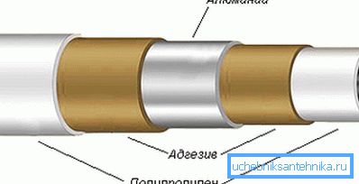 Ojačanje cijevi od aluminija.