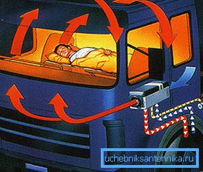 Autonomni grijač - učinkovit i ekonomičan način zagrijavanja unutrašnjosti automobila Autonomni grijač - učinkovit i ekonomičan način zagrijavanja unutrašnjosti automobila