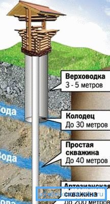 Bušenje može riješiti problem Bušenje može riješiti problem