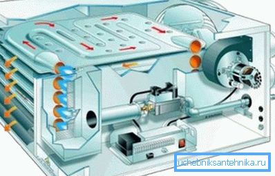Generator topline za kućanstvo Generator topline za kućanstvo