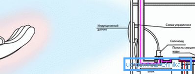 Ljudsko tijelo mijenja polje indukcije, senzor bilježi ovu promjenu Ljudsko tijelo mijenja polje indukcije, senzor bilježi ovu promjenu