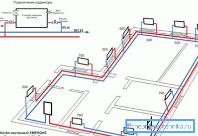 Što je prostorija veća, to bi trebalo biti više toplinskih točaka Što je prostorija veća, to bi trebalo biti više toplinskih točaka