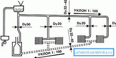 Crtanje s oznakom potrebnog nagiba