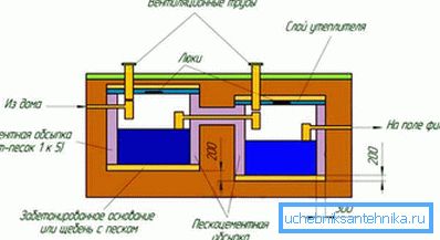 1132 Crtež za instalaciju