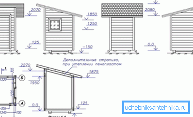 Crteži i dimenzije drvenog pokrivenog ljetnog tuša Crteži i dimenzije drvenog pokrivenog ljetnog tuša