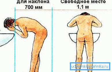 Da ne biste odmarali čelo na zrcalo, zapamtite prostor torza. Da ne biste odmarali čelo na zrcalo, zapamtite prostor torza.