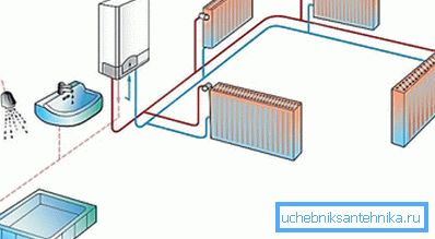 Kako bi kuća bila topla, trebate odabrati grijače s optimalnom disipacijom topline. Kako bi kuća bila topla, trebate odabrati grijače s optimalnom disipacijom topline.