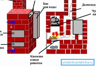 Prikazuje se mjesto vatrogasne postaje. Prikazuje se mjesto vatrogasne postaje.