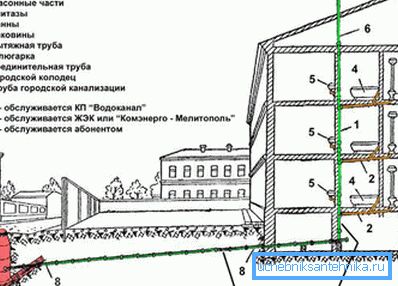 Demonstracija kanalizacije u Hruščovu za usporedbu. Demonstracija kanalizacije u Hruščovu za usporedbu.