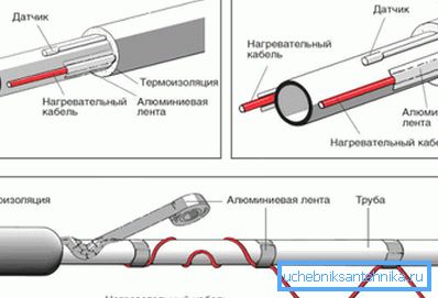 Pokazuje osnovne sheme dizajna. Pokazuje osnovne sheme dizajna.