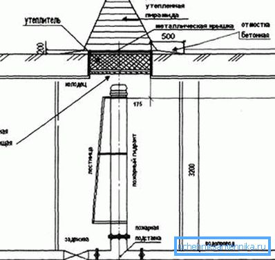 Detalj dobroga s vatrogasnim hidrantom i izolacijom