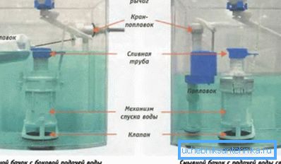 Svaki model ima vlastita pravila za montažu i popravke elemenata sustava. Svaki model ima vlastita pravila za montažu i popravke elemenata sustava.