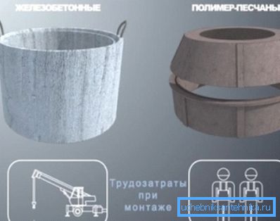 Dvije najpopularnije vrste materijala za izradu bušotina su troškovi rada tijekom njihove instalacije