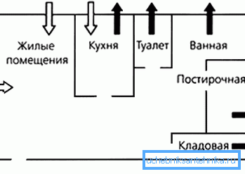 Tijek kretanja u stanu Tijek kretanja u stanu