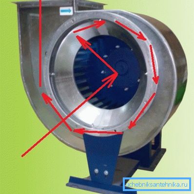 Kretanje zraka tijekom normalnog rada centrifugalnog ventilatora. Kretanje zraka tijekom normalnog rada centrifugalnog ventilatora.