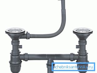 Mogućnost dvostrukog plastičnog sifona