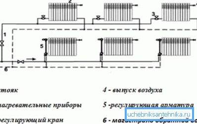 Dvocijevni vodoravni sustav grijanja s naznakom smjera kretanja rashladnog sredstva Dvocijevni vodoravni sustav grijanja s naznakom smjera kretanja rashladnog sredstva