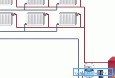 Dvije cijevi kućišta kruga grijanja s cirkulacijskom pumpom Dvije cijevi kućišta kruga grijanja s cirkulacijskom pumpom