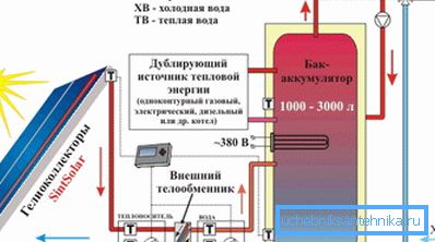 Ekonomično grijanje privatne kuće pomoću solarne energije i rezervnog izvora topline Ekonomično grijanje privatne kuće pomoću solarne energije i rezervnog izvora topline