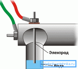 Grijanje elektrodom - načelo sustava