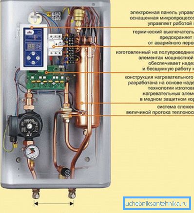 Električni kotlovi KOSPEL EXO - uređaj Električni kotlovi KOSPEL EXO - uređaj