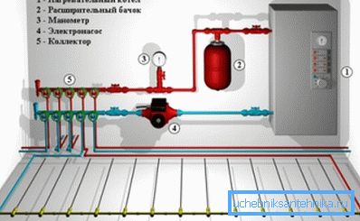 Električni kotao za uštedu energije za toplinsku grijanje Električni kotao za uštedu energije za toplinsku grijanje