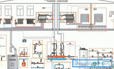 Još jedna verzija proizvodnje projekta pri korištenju kotao s dvostrukim krugom Još jedna verzija proizvodnje projekta pri korištenju kotao s dvostrukim krugom