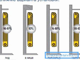 Još jedno važno mjesto na kojem namjeravate instalirati grijač Još jedno važno mjesto na kojem namjeravate instalirati grijač