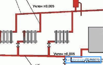 Prirodni cirkulacijski sustav s grijanjem vode Prirodni cirkulacijski sustav s grijanjem vode