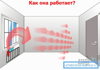 Pokret prirodnog protoka. Pokret prirodnog protoka.