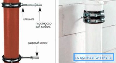 Učvršćivanje cijevi Učvršćivanje cijevi