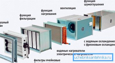 Filtar je obvezni element svakog ventilacijskog sustava. Filtar je obvezni element svakog ventilacijskog sustava.