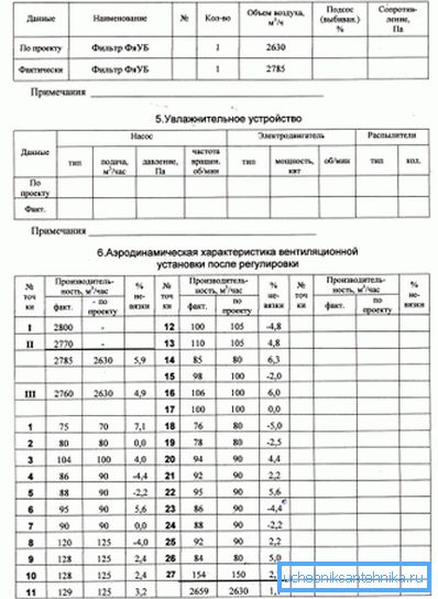 Obrazac putovnice. Drugi dio. Obrazac putovnice. Drugi dio.