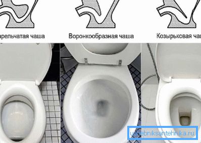 Oblike WC posude
