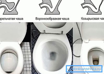 Oblike WC posude