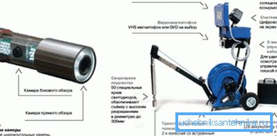 Fotografija uređaja s kamerom za dobro upravljanje Fotografija uređaja s kamerom za dobro upravljanje