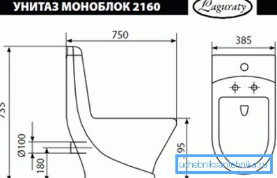 Dimenzije i tehničke dimenzije standardnih monoblok stavki Dimenzije i tehničke dimenzije standardnih monoblok stavki