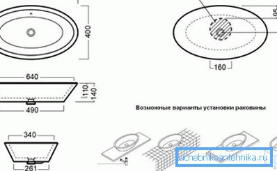 Dimenzije i mogućnosti ugradnje Dimenzije i mogućnosti ugradnje