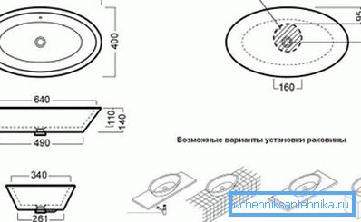 Dimenzije i mogućnosti ugradnje