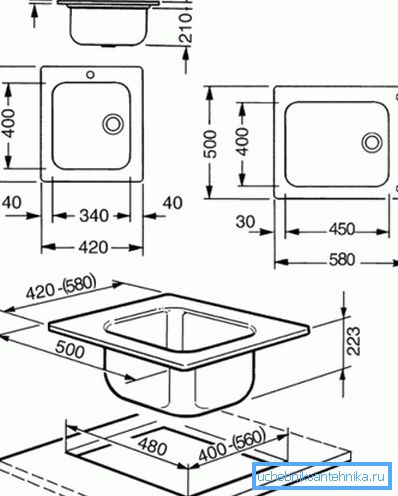 Ispuni dimenzije, koje treba obratiti pozornost Ispuni dimenzije, koje treba obratiti pozornost
