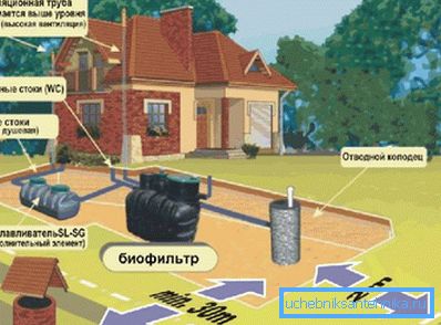 2752 Gdje postaviti septičku jamu