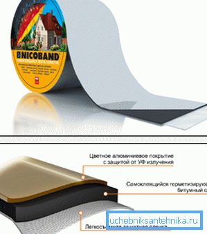 Metalna cijevna brtvena traka