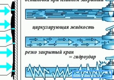 Čekić vode može uništiti baterijski metal. Čekić vode može uništiti baterijski metal.