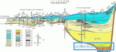 Hidrogeološki rez Hidrogeološki rez