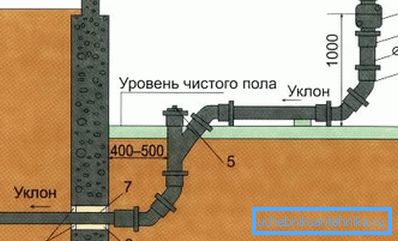 Ručica omogućuje vam da unesete željenu nagibu Ručica omogućuje vam da unesete željenu nagibu