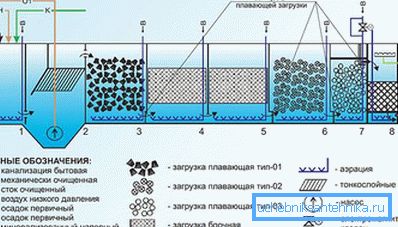 1183 Duboko biološko čišćenje