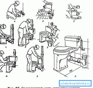 Grafičke instrukcije o samoj instalaciji Grafičke instrukcije o samoj instalaciji