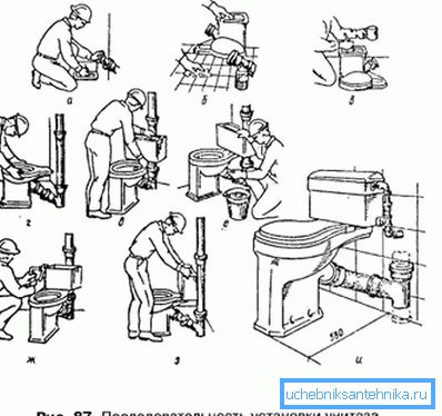 Grafičke instrukcije o samoj instalaciji